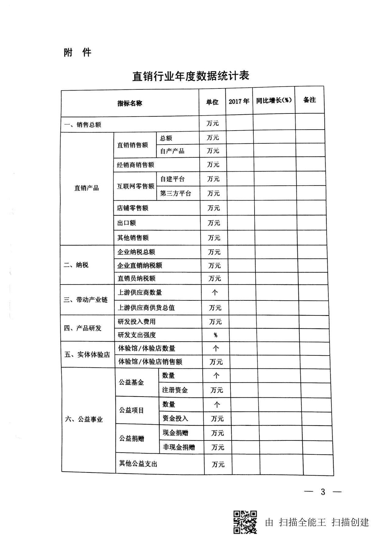 商务部办公厅关于直销行业2017年度统计工作的通知_3.gif